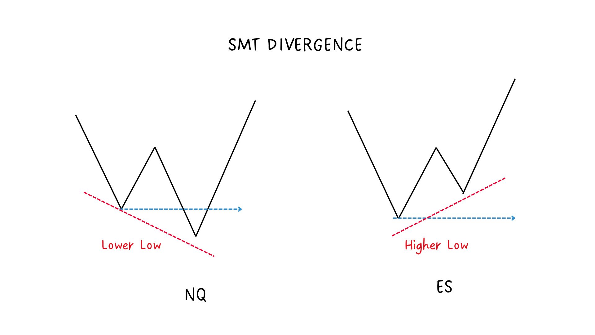 josh-s-ifvg-model-inverse-fair-value-gap-strategy